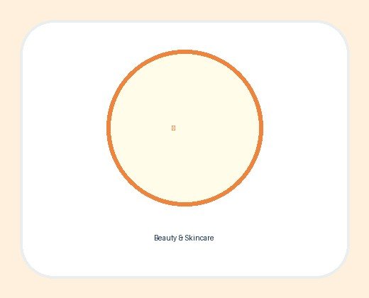 Beauty & Skincare