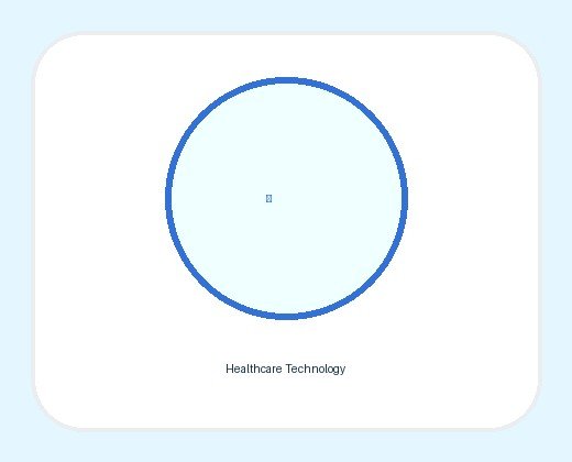 Healthcare Technology