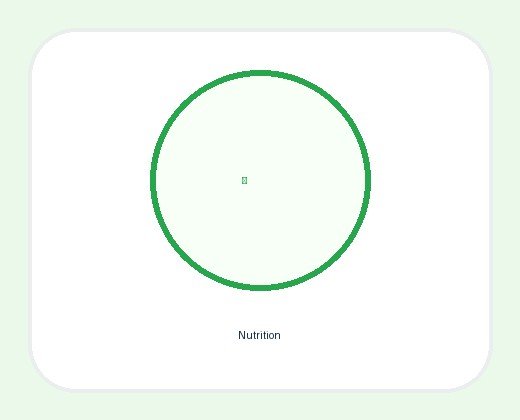 Nutrition
