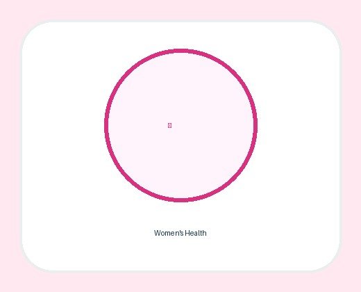 Women's Health